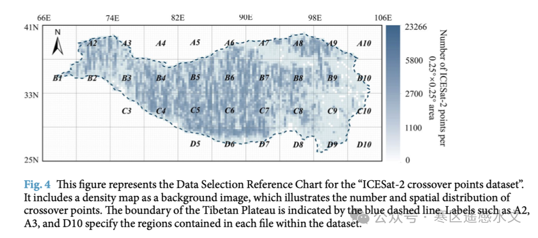 图2：ICESat-2 交叉点高程变化精度验证结果