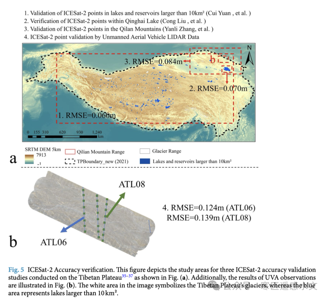 图3：冰川区域高程变化与既有数据集的对比验证