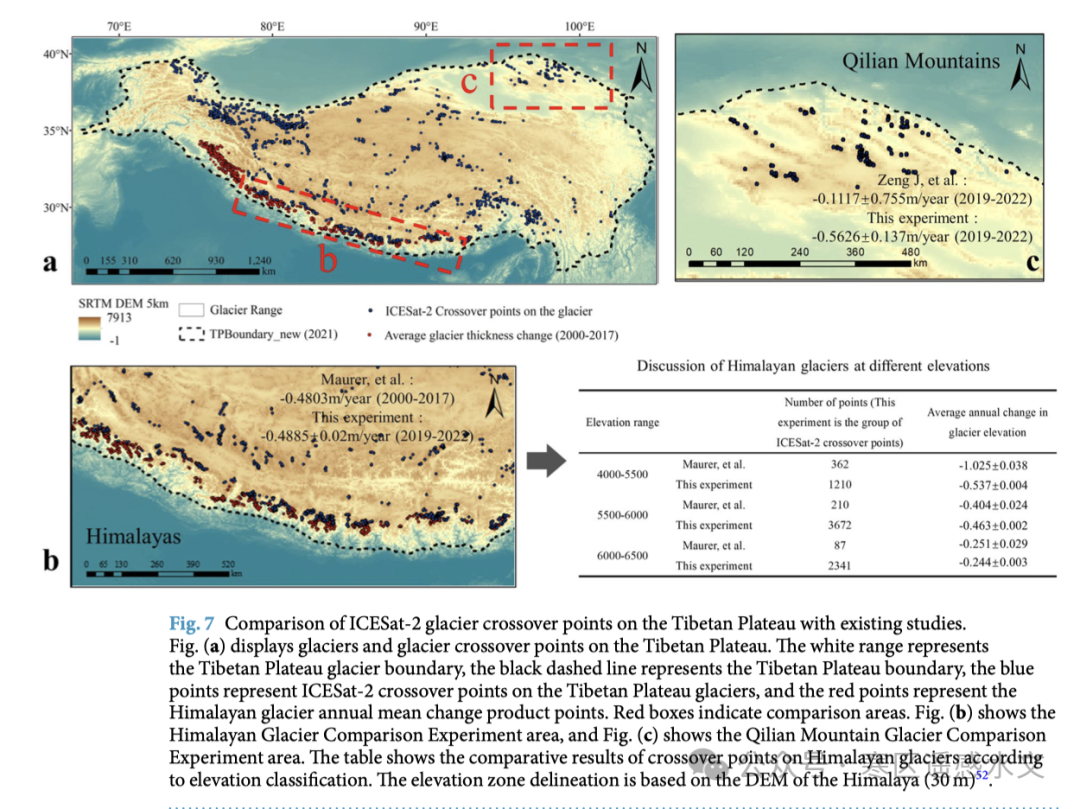 图4：湖泊水位变化监测与多卫星数据对比